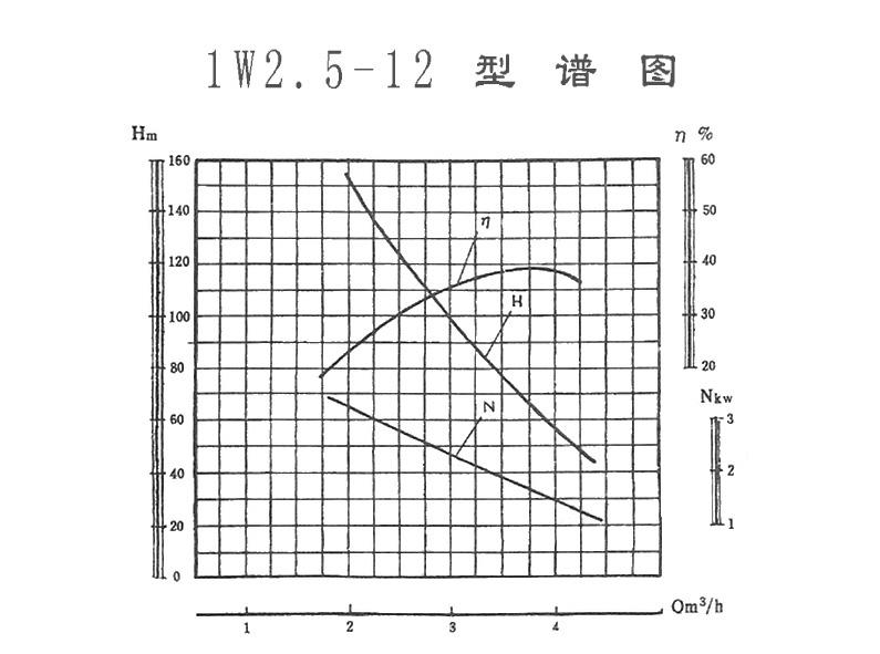 1445236495166384.jpg 型譜-1w2.5-12.jpg