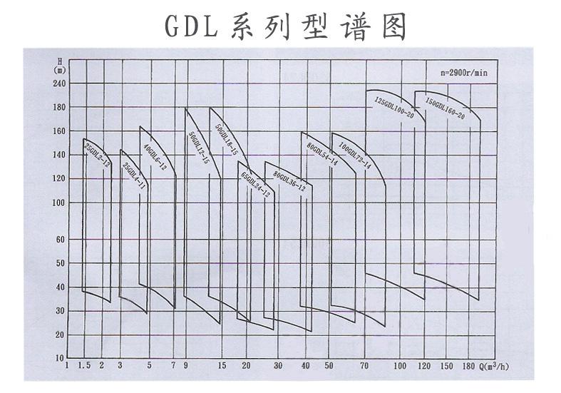 1611019074139930.jpg GDL系列型譜圖.jpg