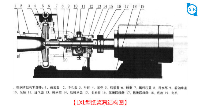 1615876868755336.png 紙漿泵結構圖.png